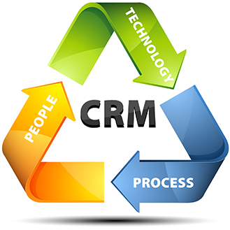 Del Cerro, CA real estate crm customer relationship management system